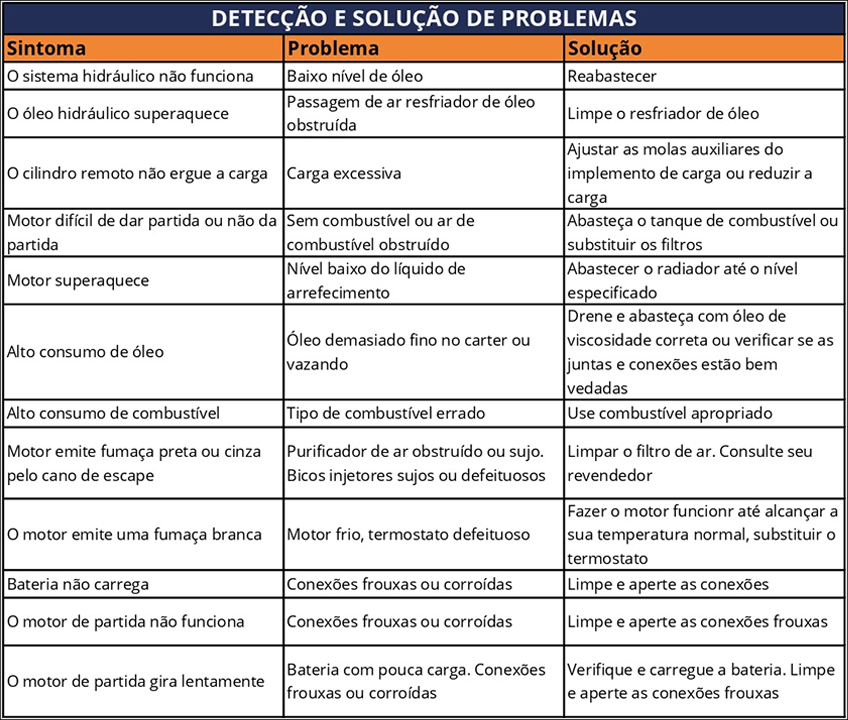Problemas e Solução com Manutenção de Máquinas