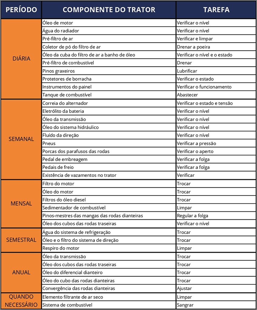 Plano de Manutenção de Máquinas Agrícolas